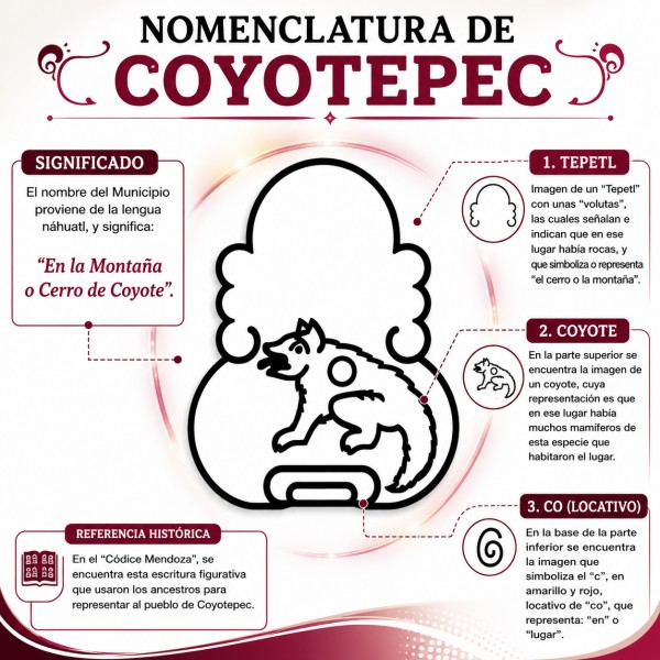Nomenclatura